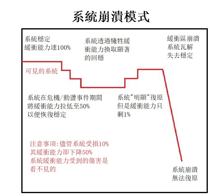 【Mr. C讯息更新】2018年11月6日讯息【德尔塔方案】
