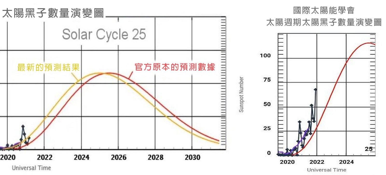 【Mr. C讯息更新】2022年2月12日讯息【扬升计划的情报更新】