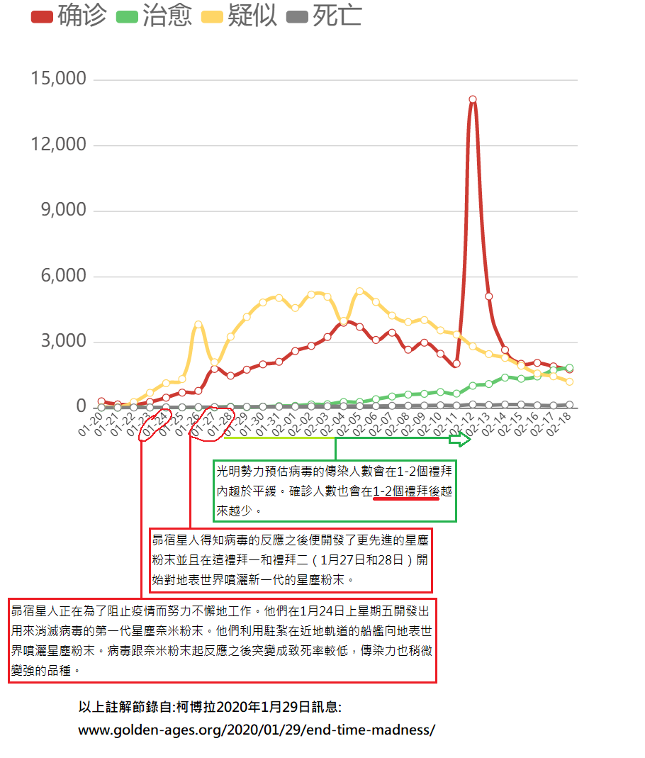 【Mr. C讯息更新】2020年2月18日讯息【破晓前夕的黑暗-情报更新】