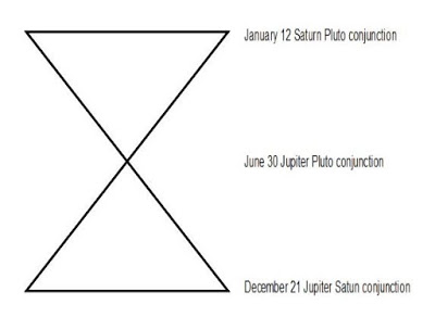 【Mr. C讯息更新】2020年6月5日讯息【让它发生! 2020年6月30日第二阶段的水瓶座时代冥想】