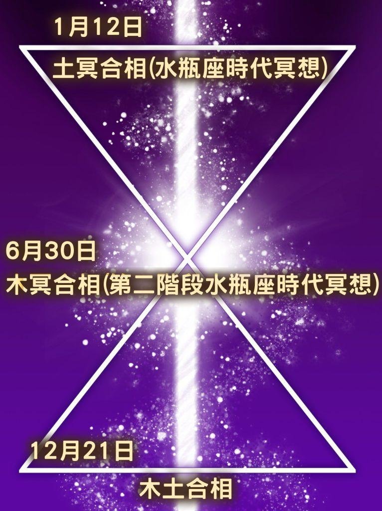【Mr. C讯息更新】2020年11月12日讯息【让它发生! 2020年12月21日水瓶座时代冥想-最后阶段】